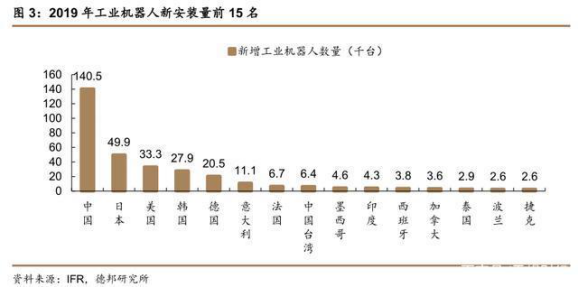 机器人在各行各业的“转行”就业 机器人在各行各业的“转行”就业